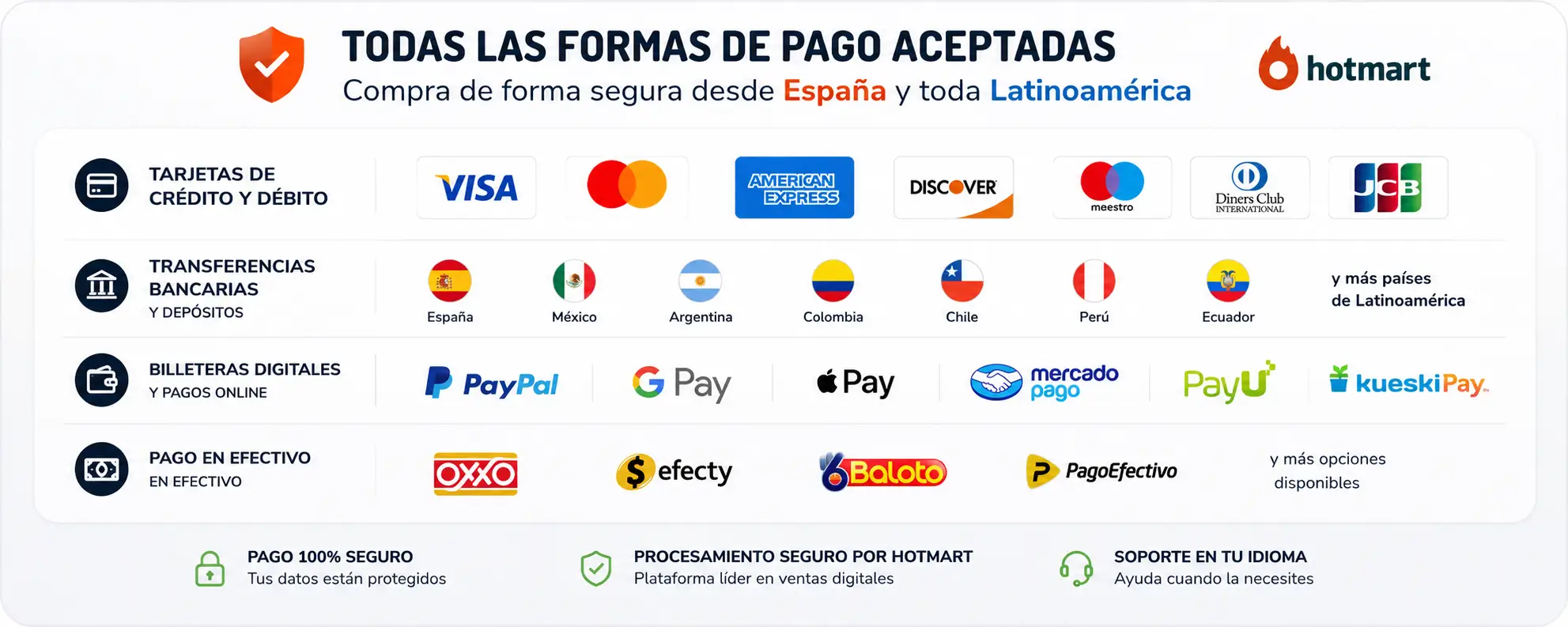 Medios de Pago Habilitados